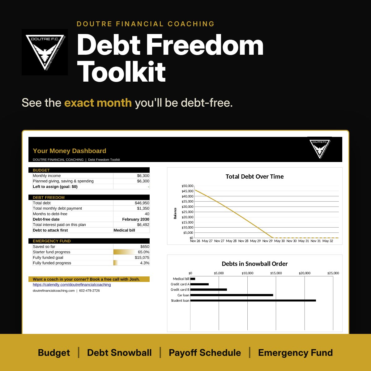 Debt Freedom Toolkit by Doutre Financial Coaching showing the dashboard with debt-free date and payoff charts